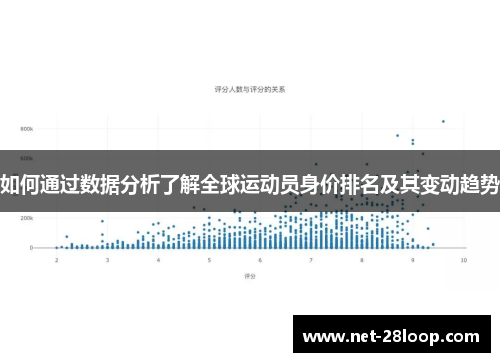 如何通过数据分析了解全球运动员身价排名及其变动趋势