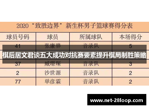 棋后居文君谈五大成功对抗赛要素提升棋局制胜策略