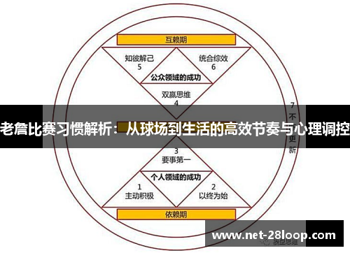 老詹比赛习惯解析：从球场到生活的高效节奏与心理调控