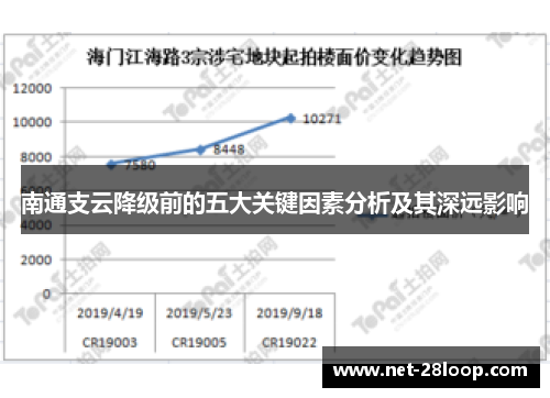 南通支云降级前的五大关键因素分析及其深远影响