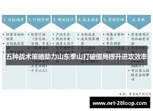 五种战术策略助力山东泰山打破僵局提升进攻效率