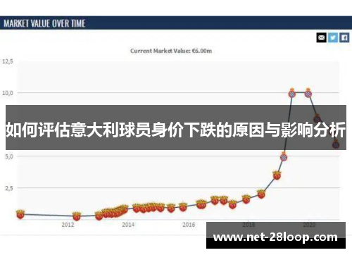 如何评估意大利球员身价下跌的原因与影响分析