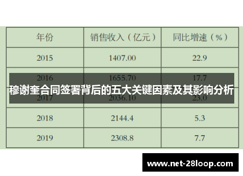 穆谢奎合同签署背后的五大关键因素及其影响分析
