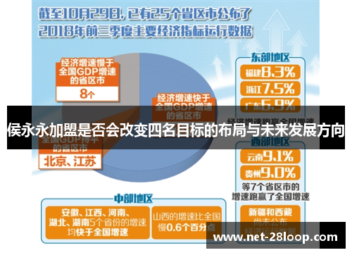 侯永永加盟是否会改变四名目标的布局与未来发展方向