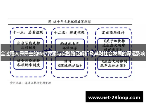 全过程人民民主的核心要素与实践路径解析及其对社会发展的深远影响