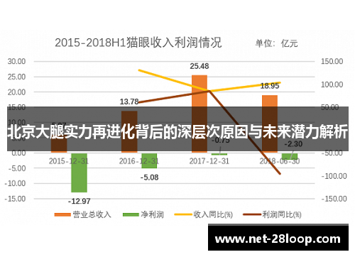 北京大腿实力再进化背后的深层次原因与未来潜力解析