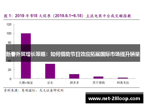 新春外贸增长策略：如何借助节日效应拓展国际市场提升销量