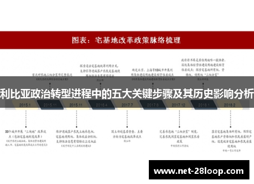 利比亚政治转型进程中的五大关键步骤及其历史影响分析