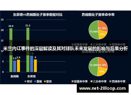 米兰内讧事件的深层解读及其对球队未来发展的影响与后果分析