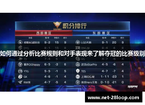 如何通过分析比赛规则和对手表现来了解夺冠的比赛级别