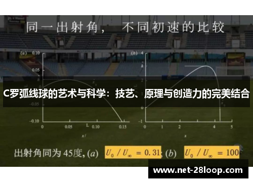 C罗弧线球的艺术与科学：技艺、原理与创造力的完美结合