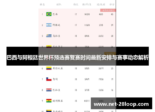 巴西与阿根廷世界杯预选赛复赛时间最新安排与赛事动态解析