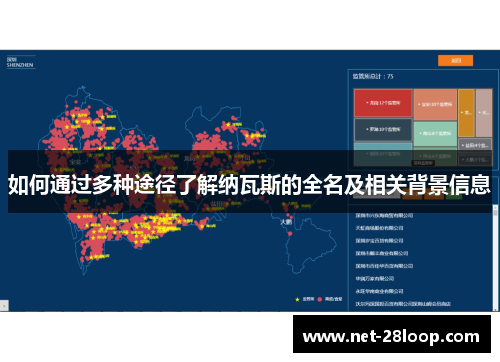 如何通过多种途径了解纳瓦斯的全名及相关背景信息